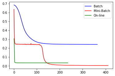 ../_images/U2.01 - The Perceptron_68_1.png